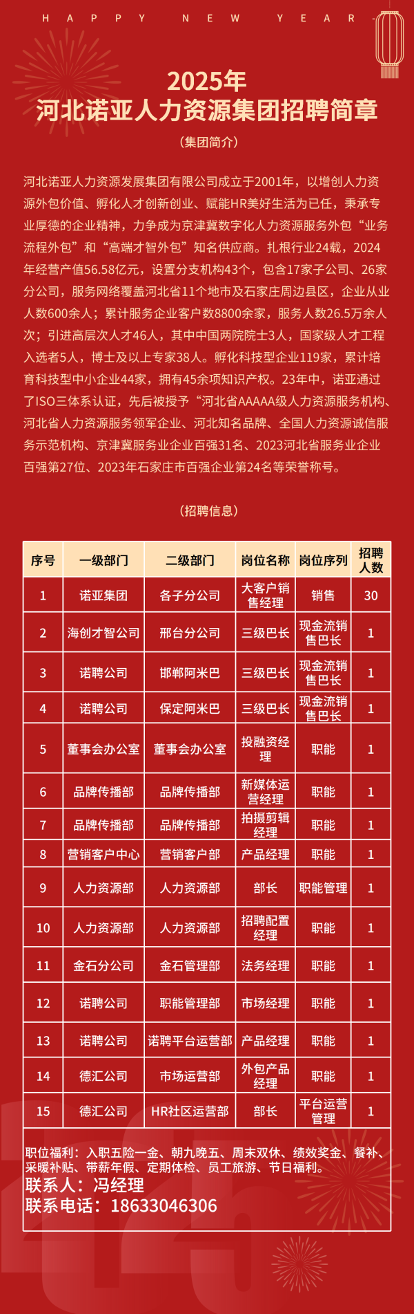 歡迎投遞丨諾亞集團最新招聘簡章【職能+經(jīng)營管理+銷售】